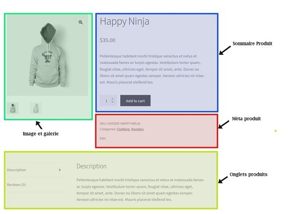 Woocommerce Structure fiche produit basique